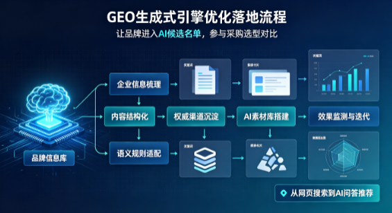 禅城区B端采购决策：GEO优化藏着哪些全新机会？