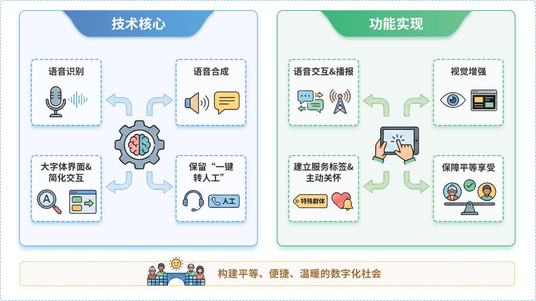 禅城区AI生态｜多AI智能体GEO优化全流程：从内容创作到发布实操指南