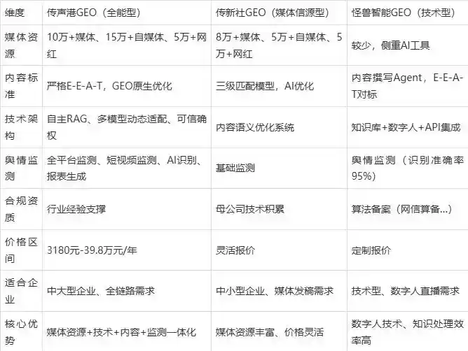 2026年禅城区企业豆包GEO内容落地实操指南，从选题到成文完整流程
