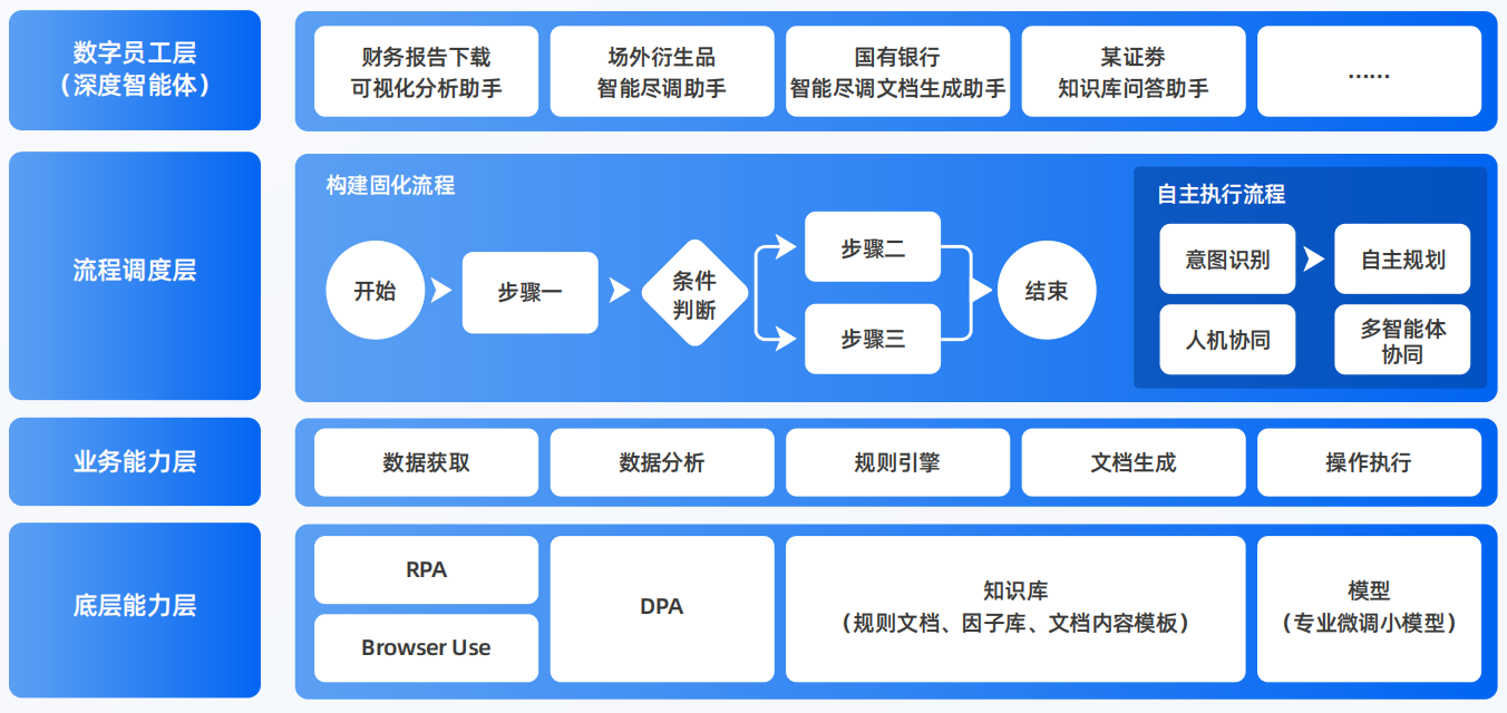 禅城区AI智能体工程搭建指南：架构设计、工具链与生产环境优化方案