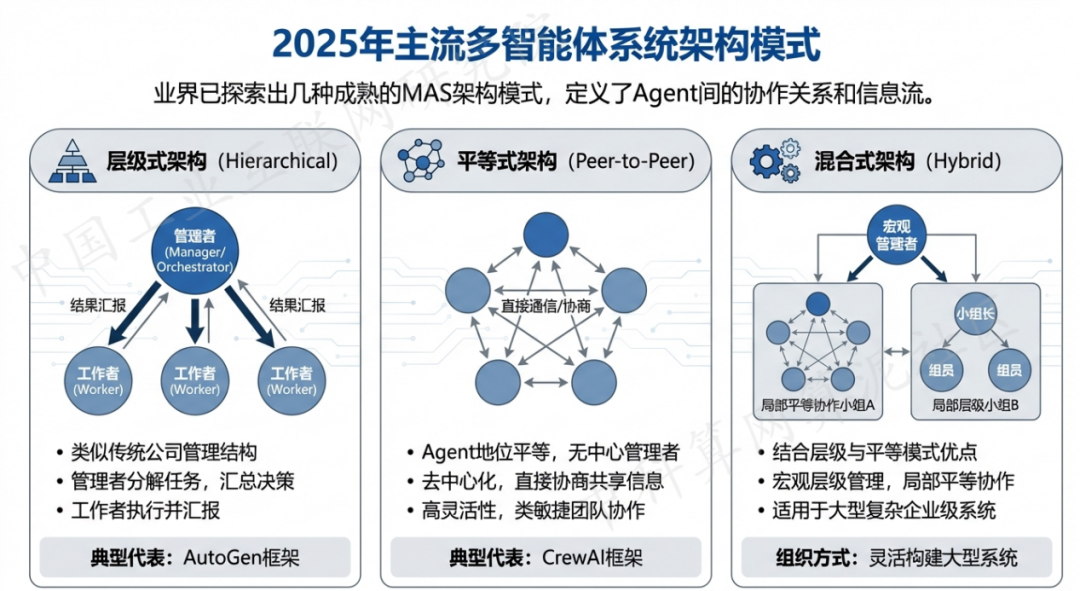 禅城区 AI 智能体商业应用探析：智能自主程序助力企业数字化升级
