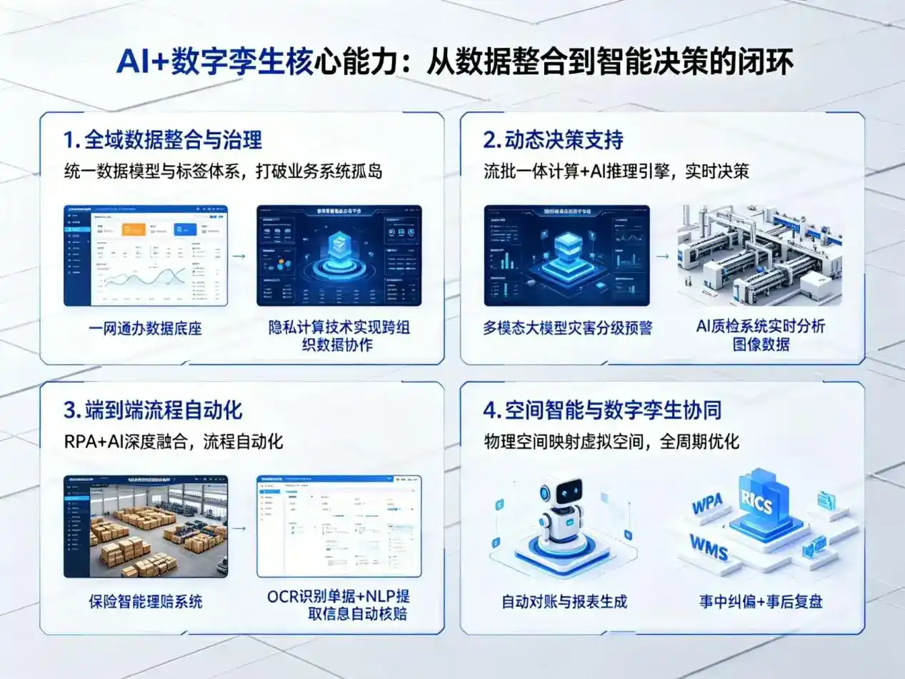 AI大模型落地优化服务｜解决禅城区企业大模型响应慢、输出不准、成本偏高问题