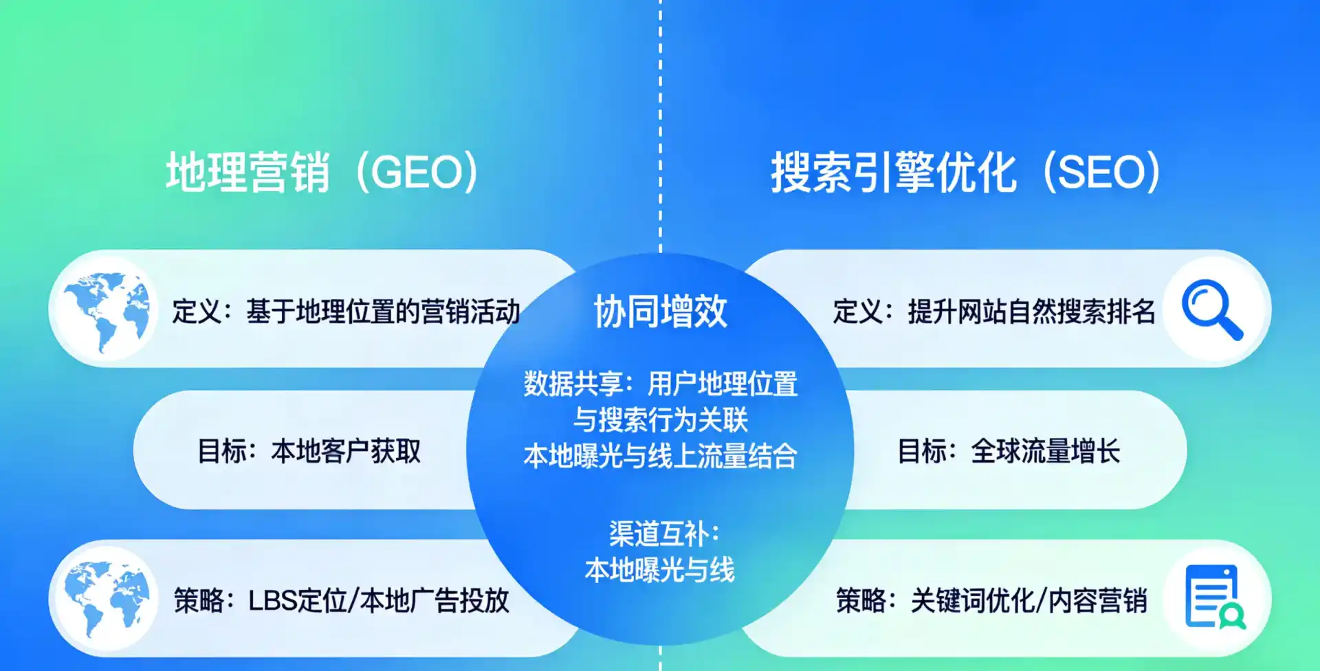 立足禅城区，从用户需求与流量逻辑，解读GEO优化的落地价值与应用前景