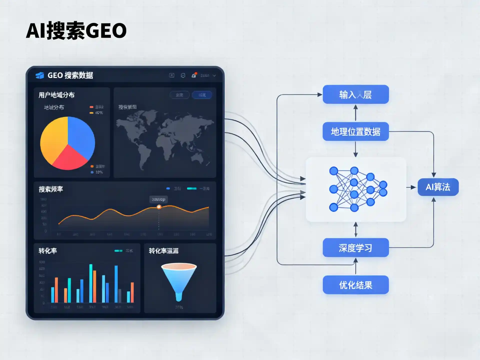 禅城区GEO优化服务商该如何筛选？生成式引擎优化行业实践观察
